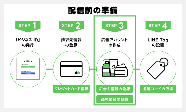 配信前の準備