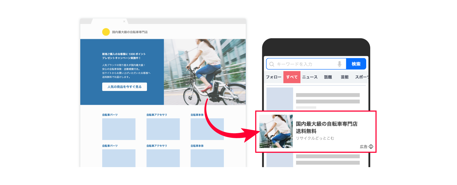 レスポンシブ広告