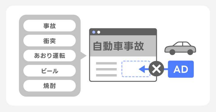 自動車