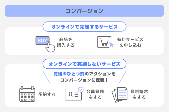 コンバージョン