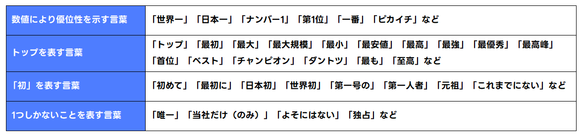 最上級表示・No.1表示の表現例