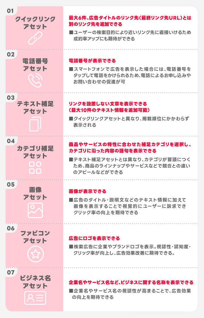 広告表示アセットのメリット