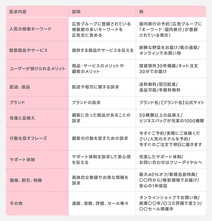 訴求内容の整理例