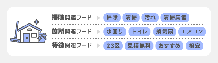 商品・サービス分類から洗い出す