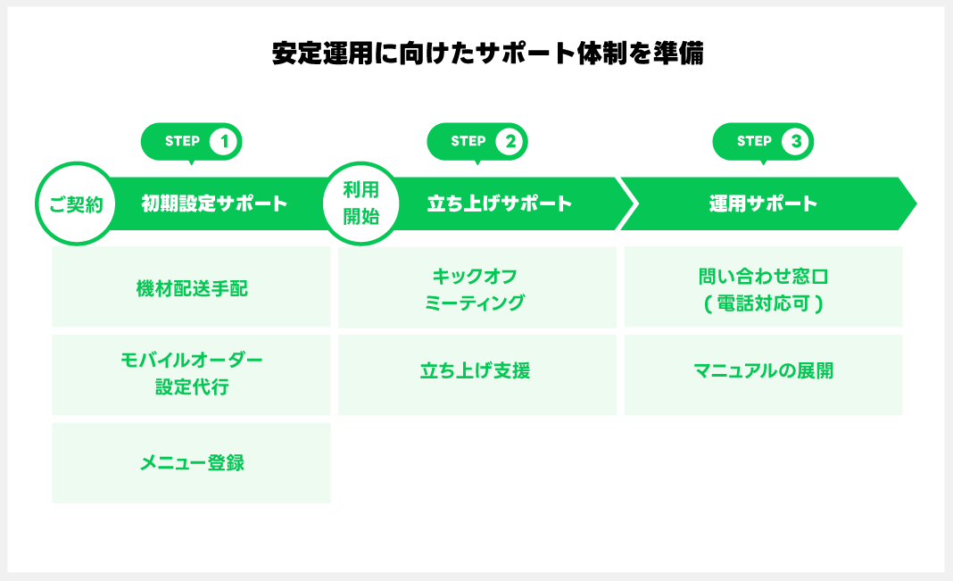 LINEレストランプラスとは?_12.png