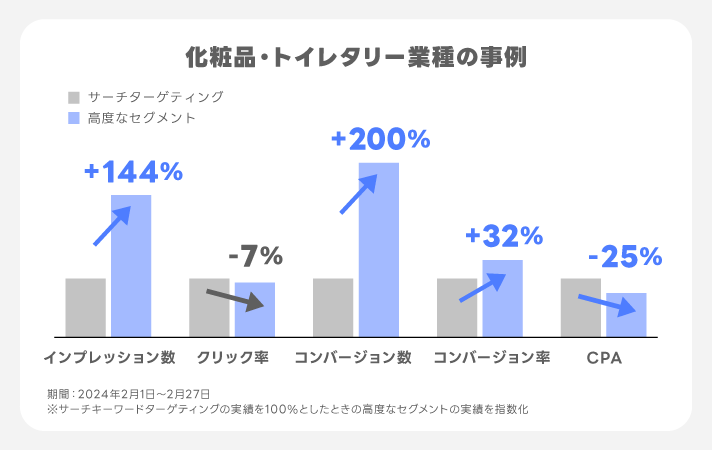 配信事例