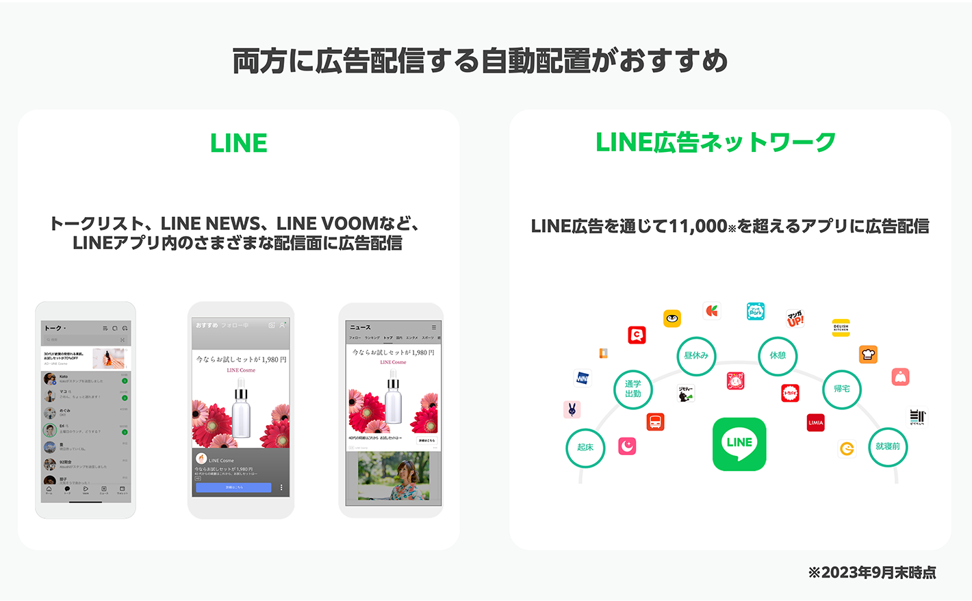 LINE広告の配信先