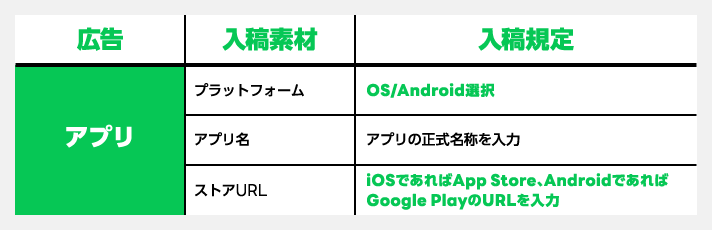 メディア入稿内容（アプリ）