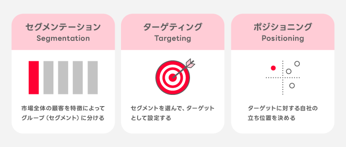 targeting設定に便利な分析方法