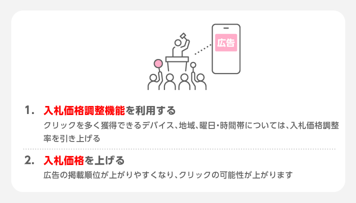入札価格を見直す