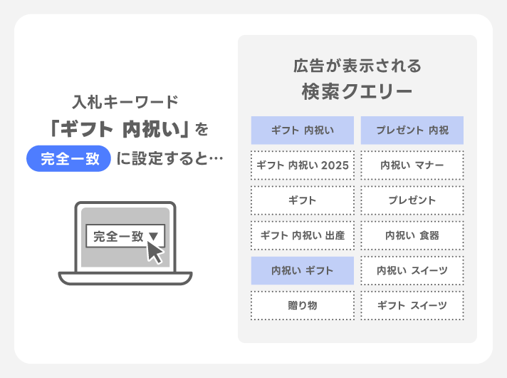 完全一致