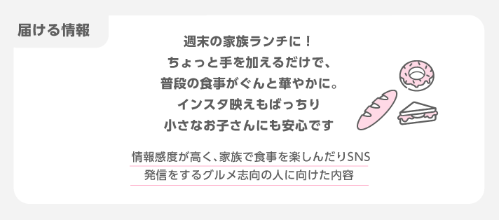 届ける情報