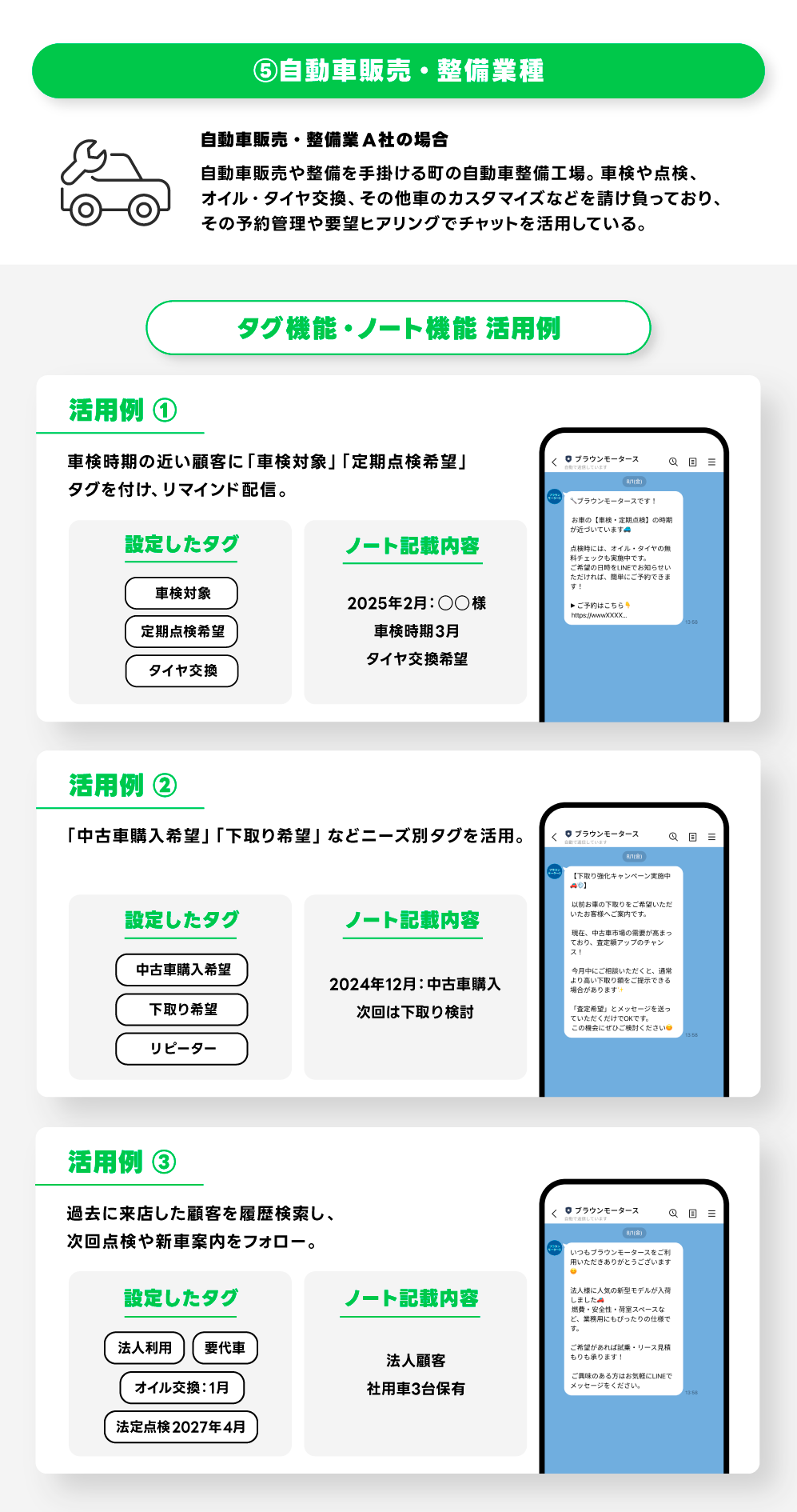 自動車販売・整備業種