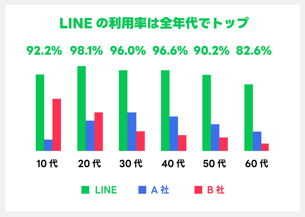 line_SNS利用