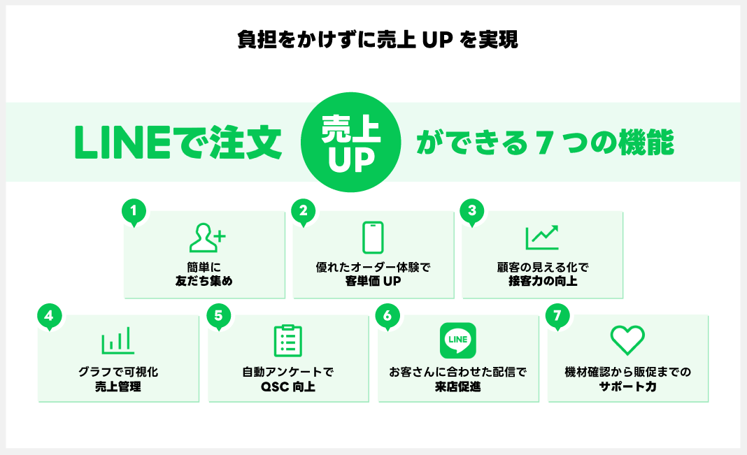 LINEレストランプラスとは?_02.png
