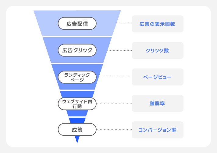 成約に至るまでの流れ