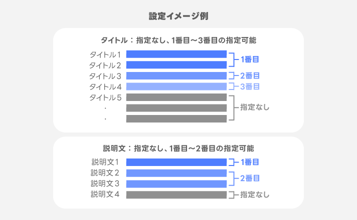 設定イメージ
