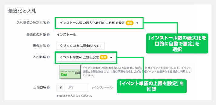 最適化と入札の設定