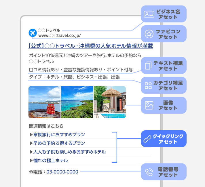 クイックリンクアセット