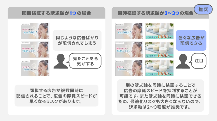 同時検証