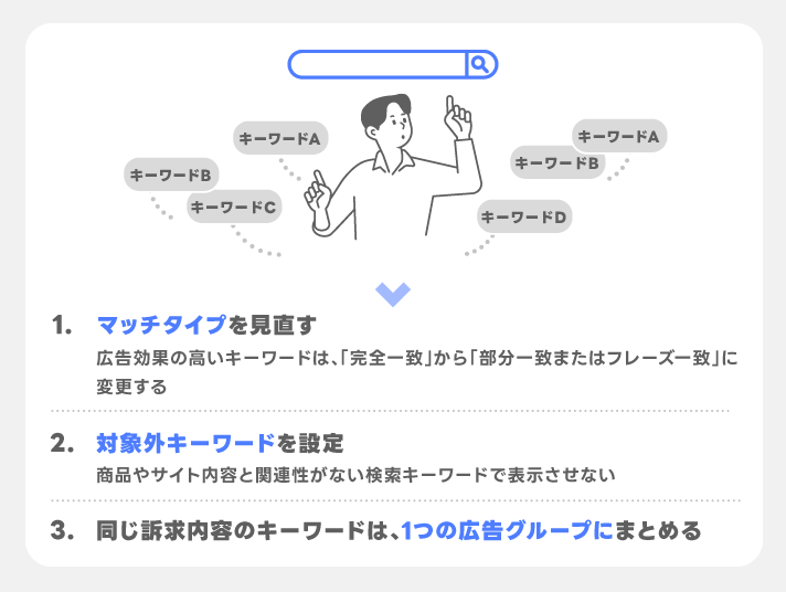 キーワードの設定を見直す