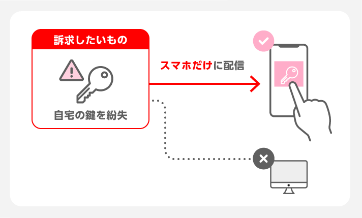 デバイスターゲティングを設定する