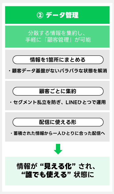 CRMオプションとは？_05.png