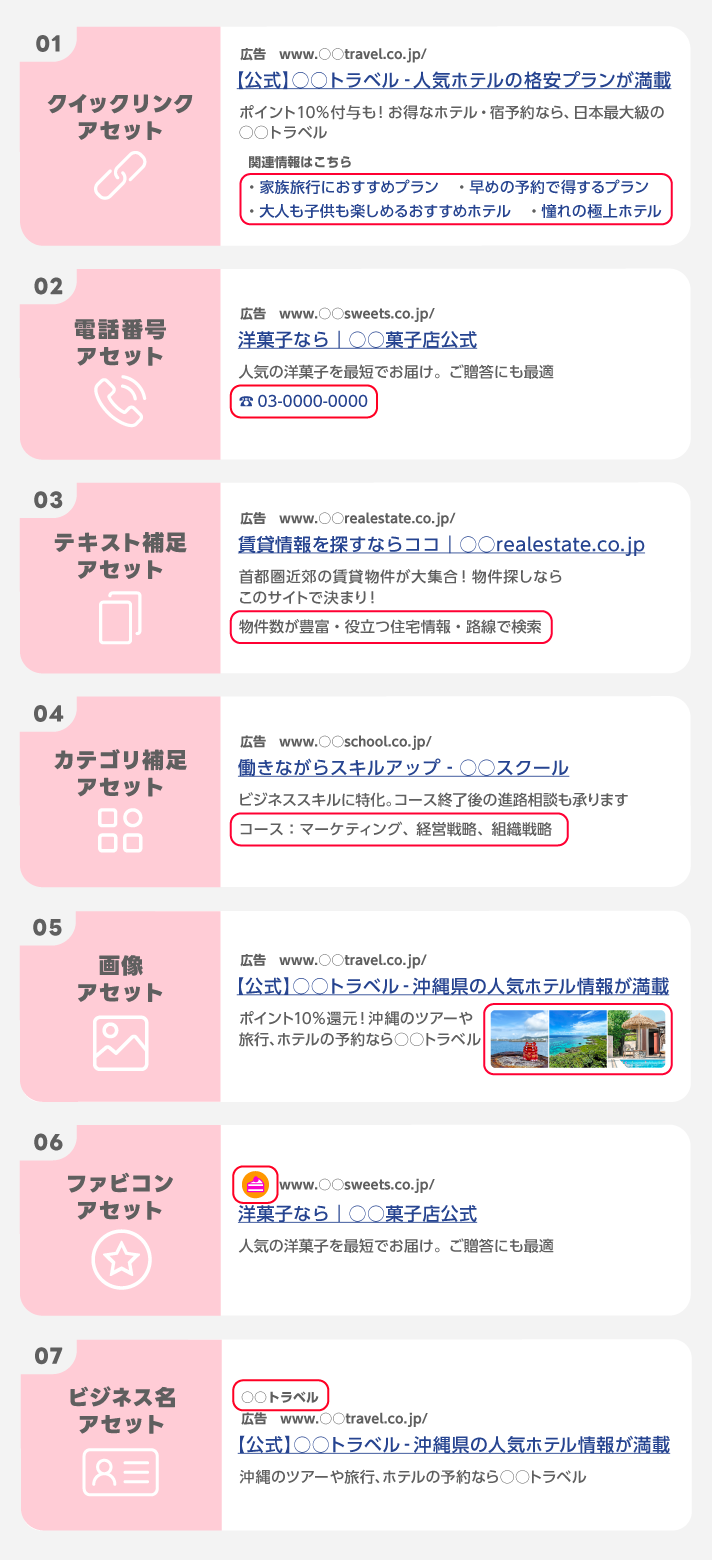 広告表示アセット