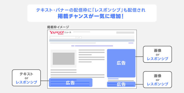 レスポンシブ活用メリット