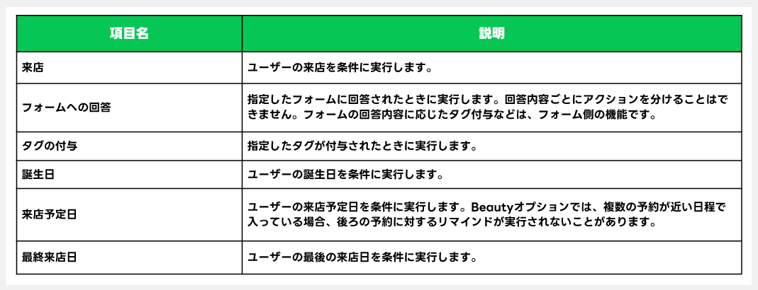 CRMオプションの始め方_01.png