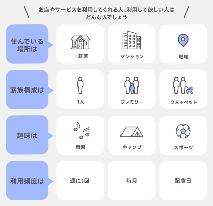 ペルソナ例