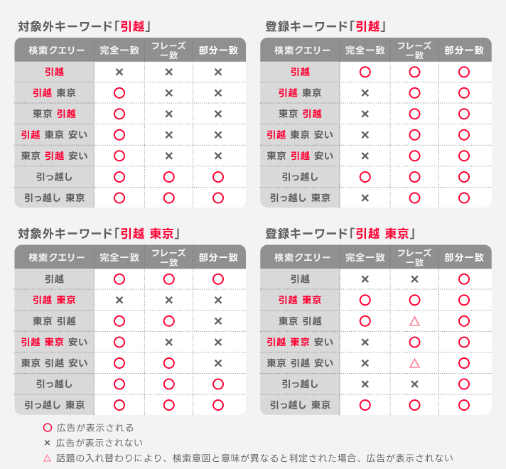対象外キーワード例