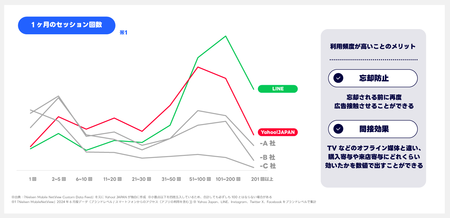 Yahoo! JAPANとLINEのユーザーはどんな人？5.png