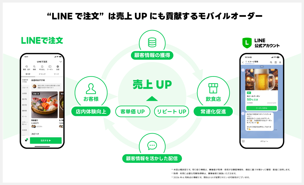 LINEレストランプラスとは?_01.png