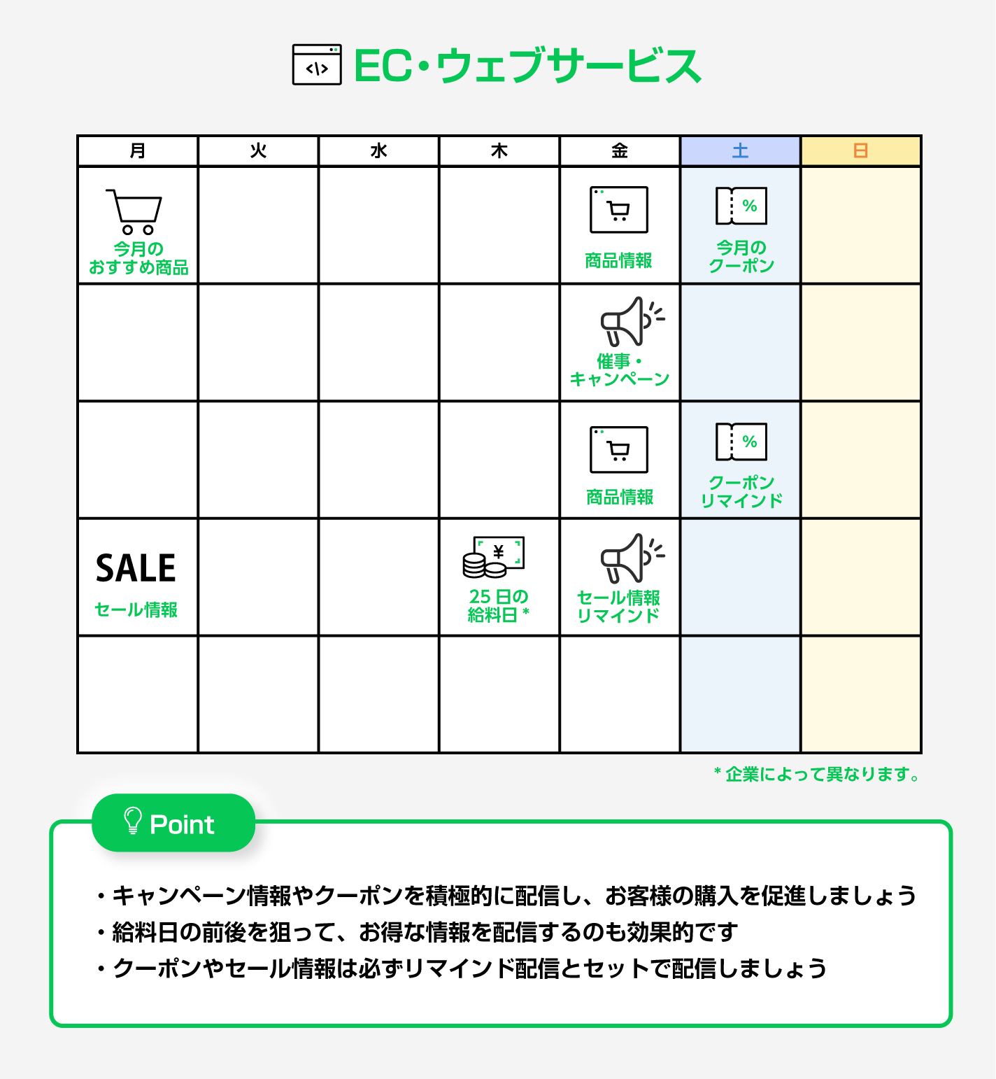 EC・ウェブサービス業種向け