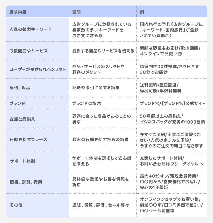 訴求内容の整理例