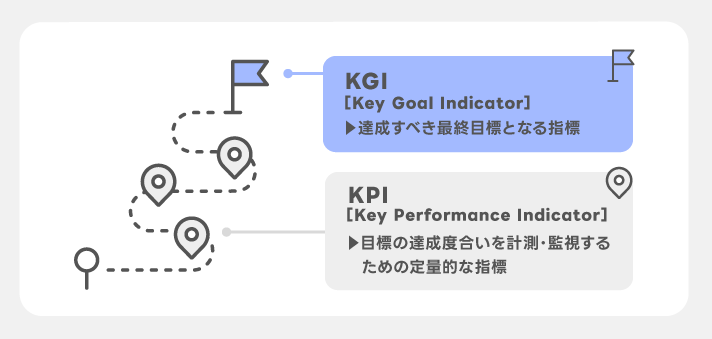 キャンペーンの目的