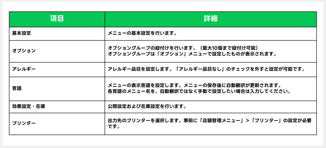 LINEレストランプラスで何を設定する？_08.png