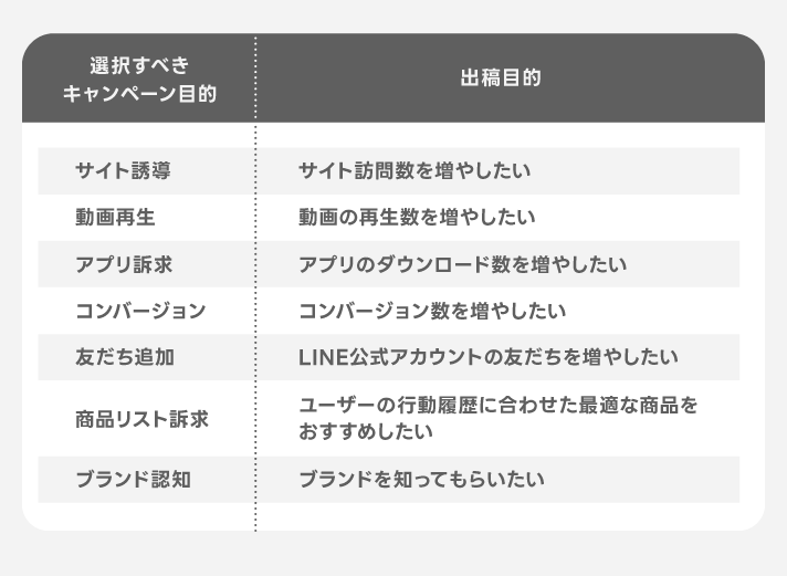 目的や課題に合わせた配信