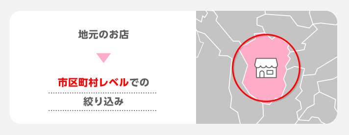 例③地元の小規模イベントの場合