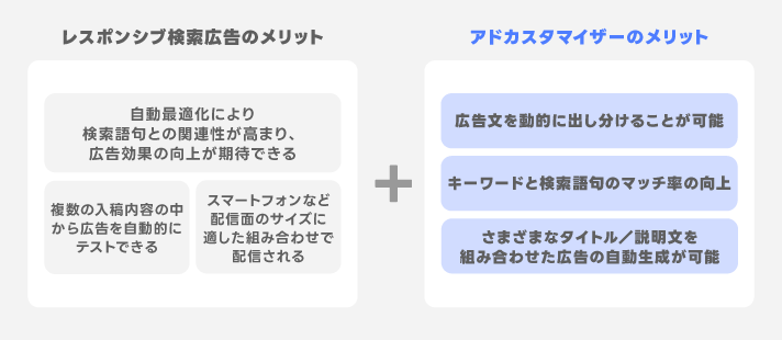 両方のメリット