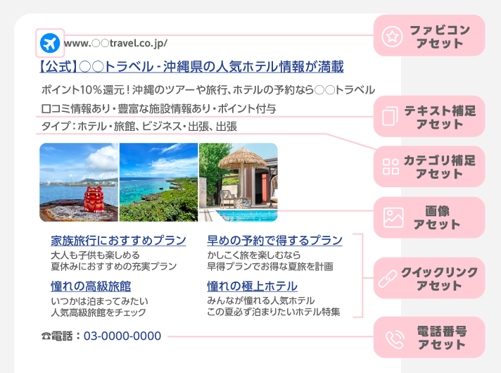 広告表示アセットとは