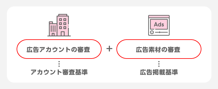 審査
