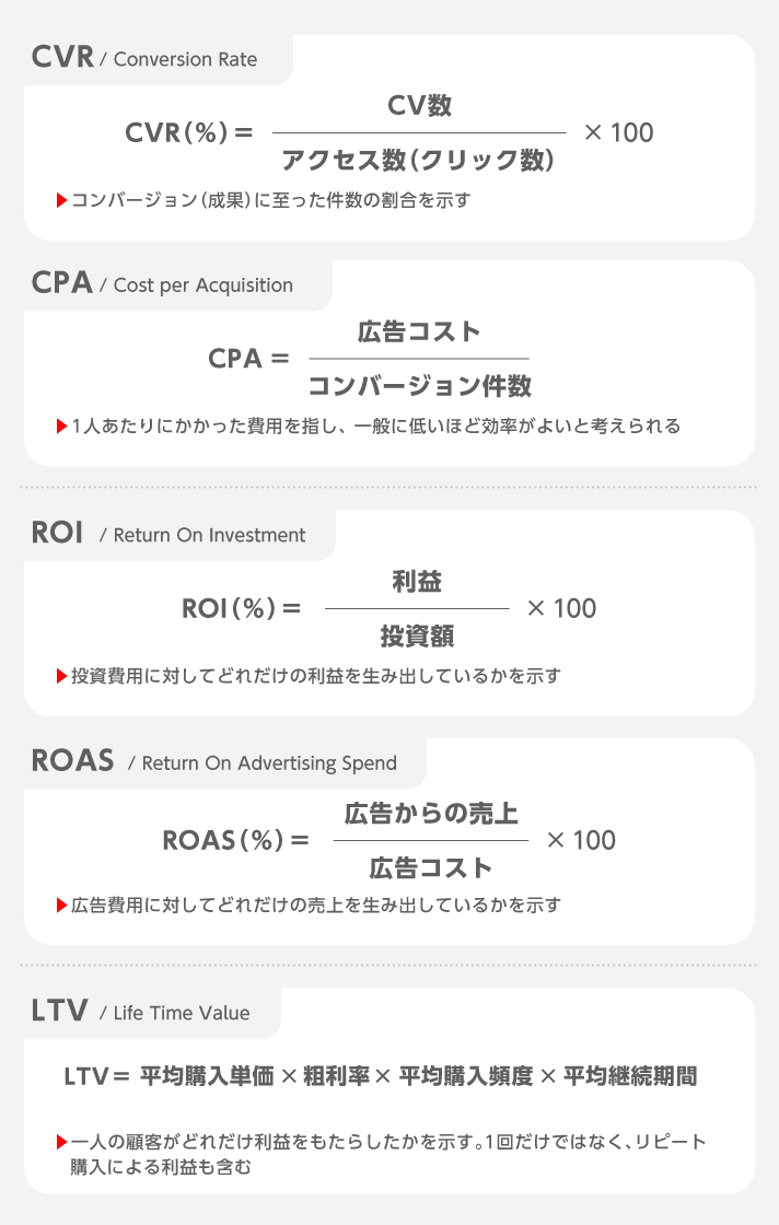 KPIの種類