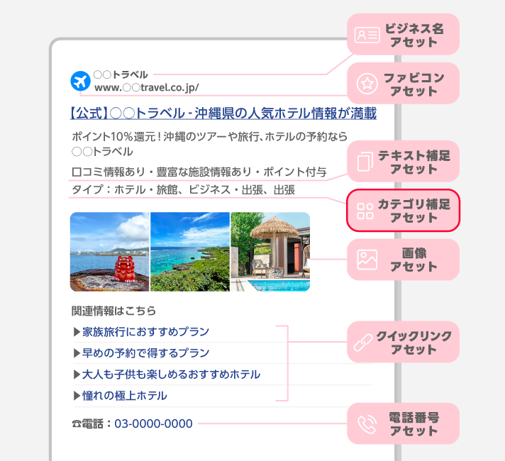 カテゴリ補足アセット