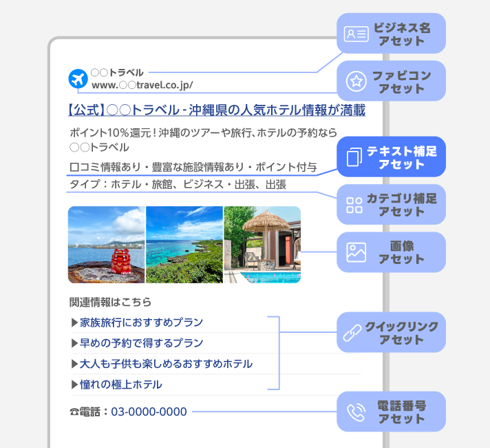 テキスト補足アセット