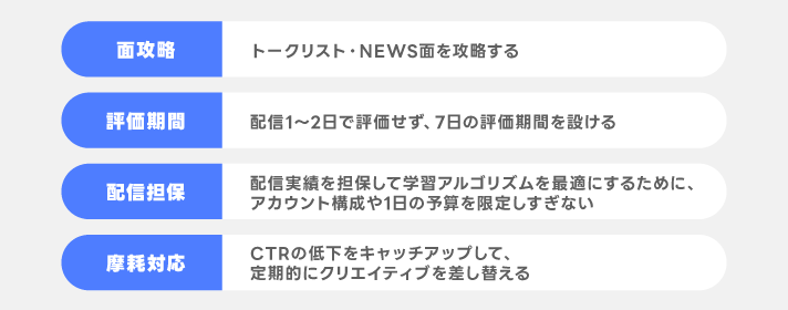 最適な運用メソッド