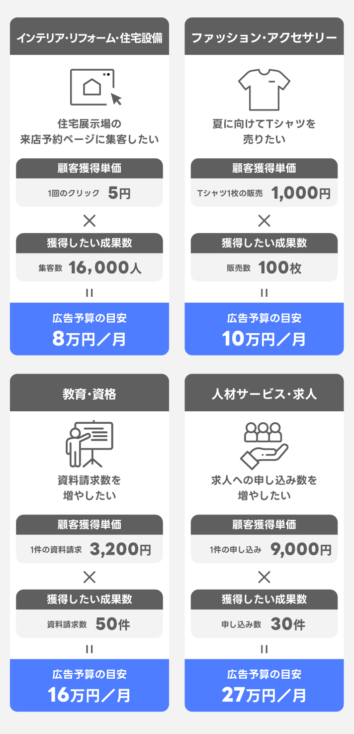 予算に応じた料金設定