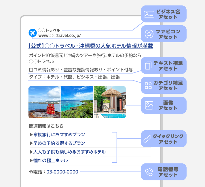 広告表示アセットとは