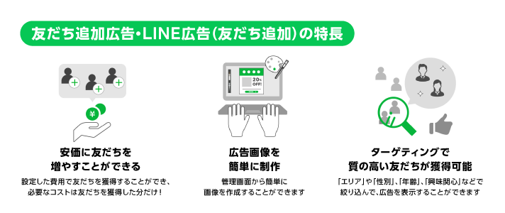 友だち追加広告・LINE広告（友だち追加）の特長